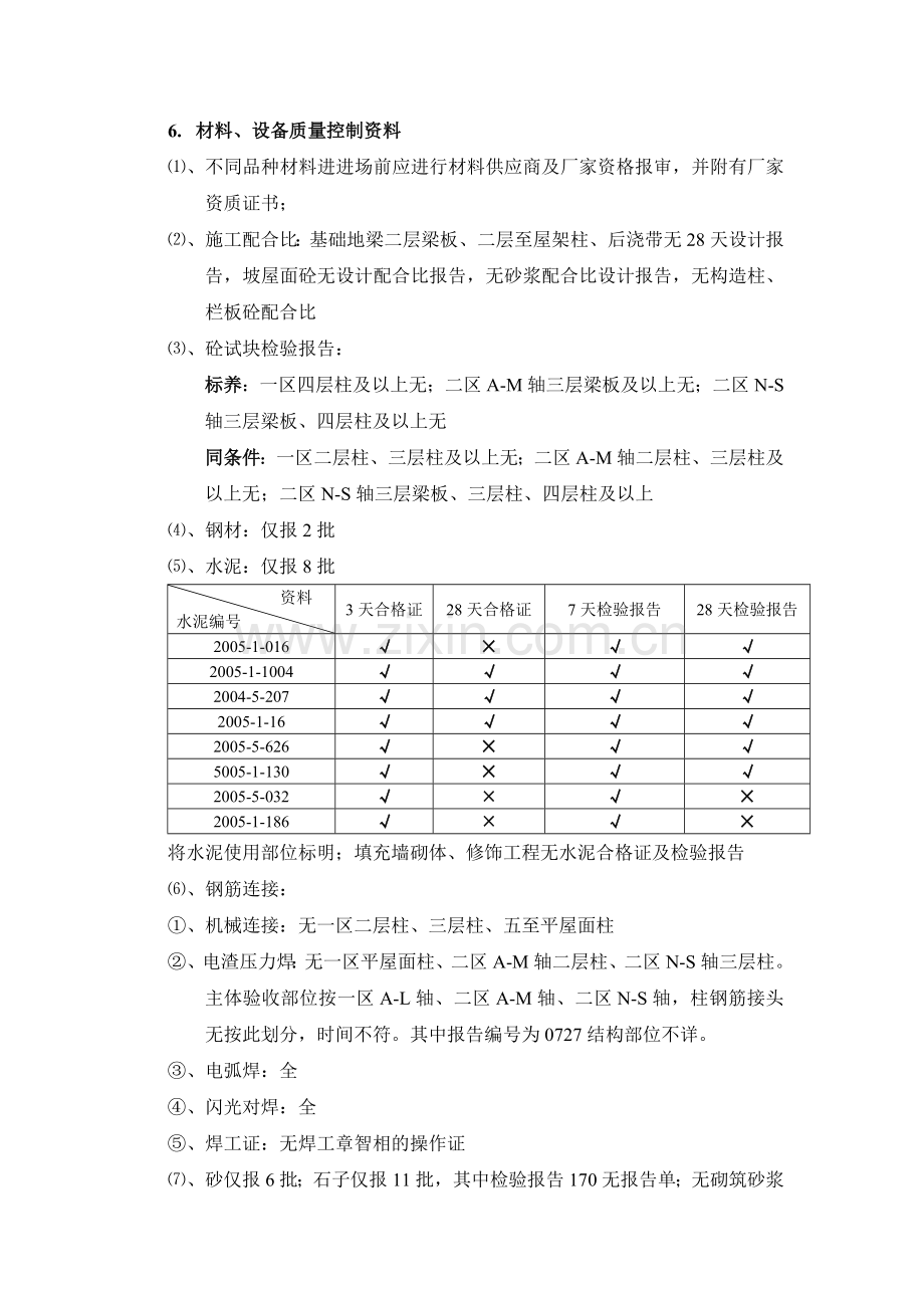 监理内业资料欠缺情况.doc_第2页