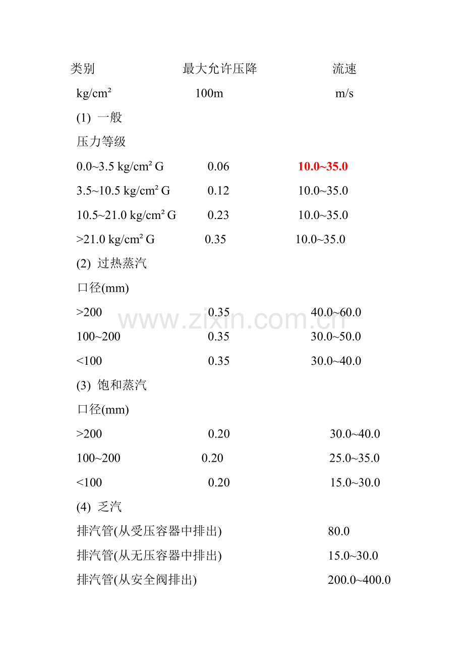 一般蒸汽管道的流速.doc_第1页