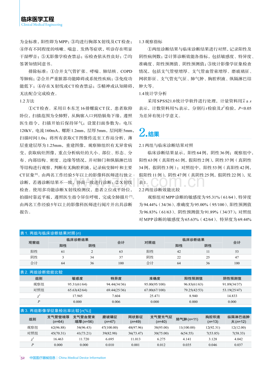 肺炎支原体感染肺炎诊断中应用CT诊断的效果.pdf_第2页