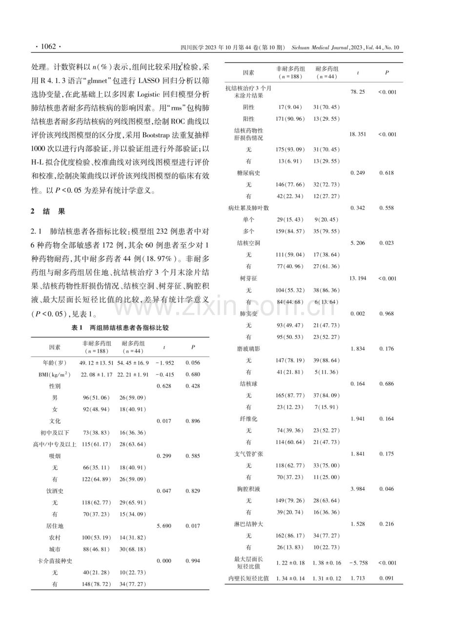 肺结核患者耐药情况调查及耐多药结核病预测模型的建立与验证.pdf_第3页