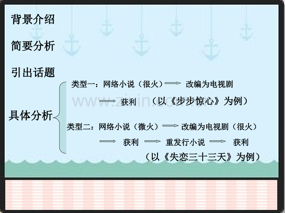 网络文学改编影视剧.pptx_第3页