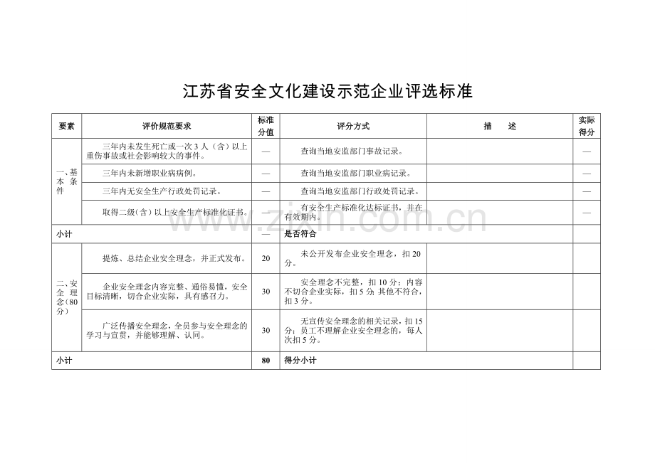 江苏省安全文化建设示范企业评选标准.doc_第1页