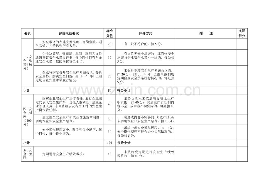 江苏省安全文化建设示范企业评选标准.doc_第2页