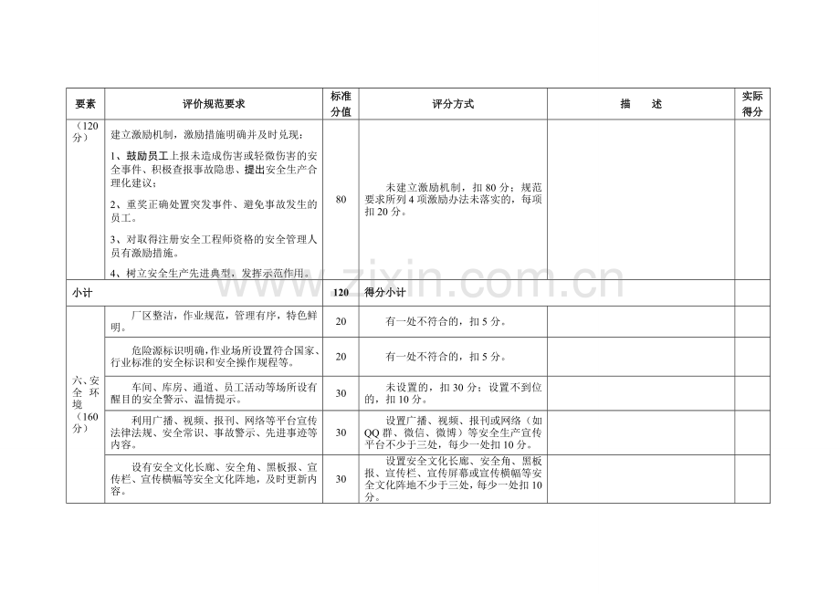 江苏省安全文化建设示范企业评选标准.doc_第3页