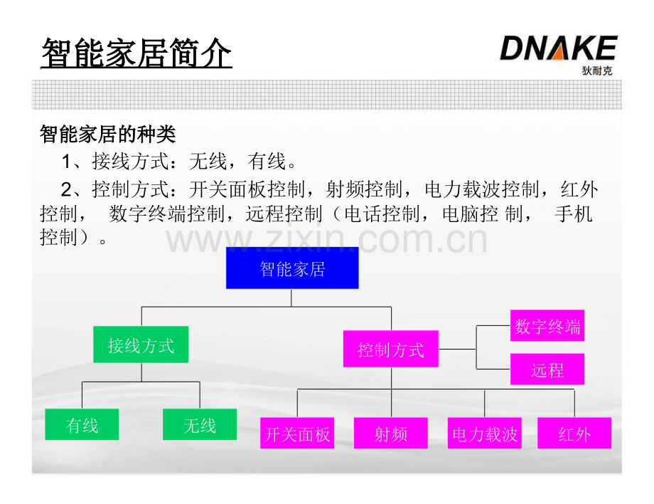 狄耐克智能家居控制系统厦门狄耐克电子科技有限公司.pptx_第3页