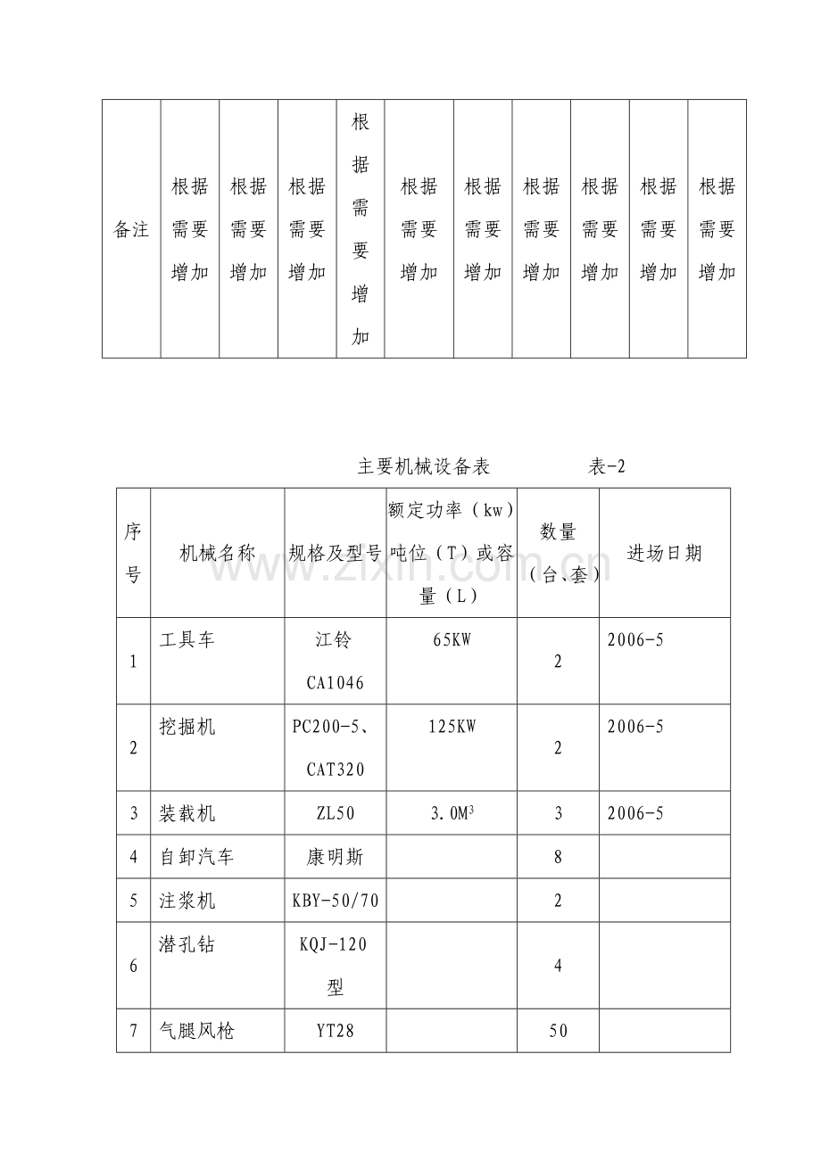 标上奉隧道洞口浅埋段及Ⅴ级围岩段施工方案.docx_第3页