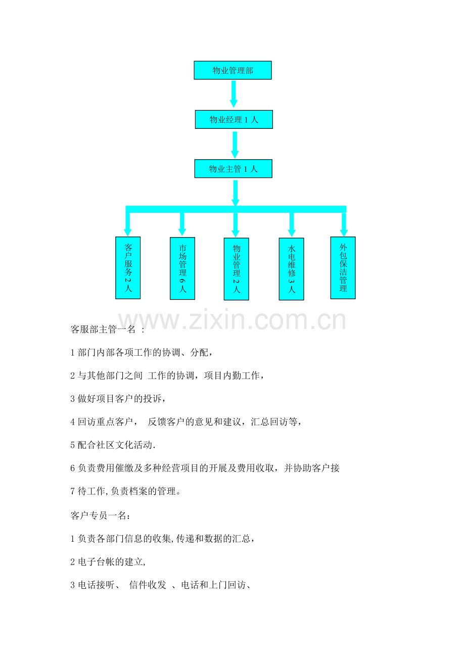 物业客服部管理方案.doc_第2页