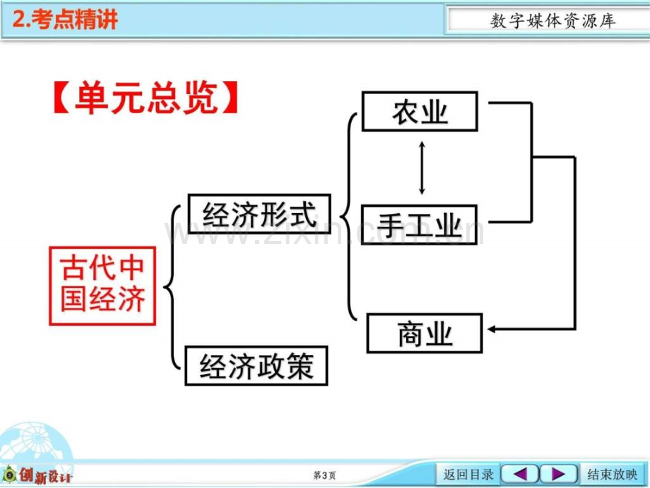 古代精耕细作的小农经济图文.pptx_第2页