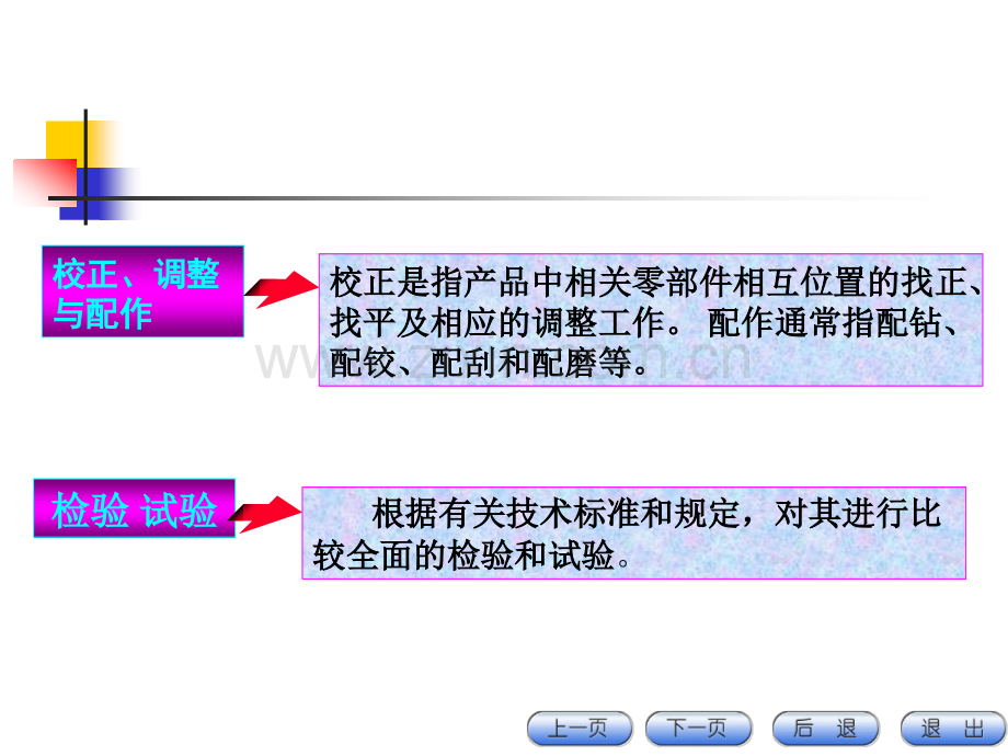 第六章机械装配工艺.pptx_第2页