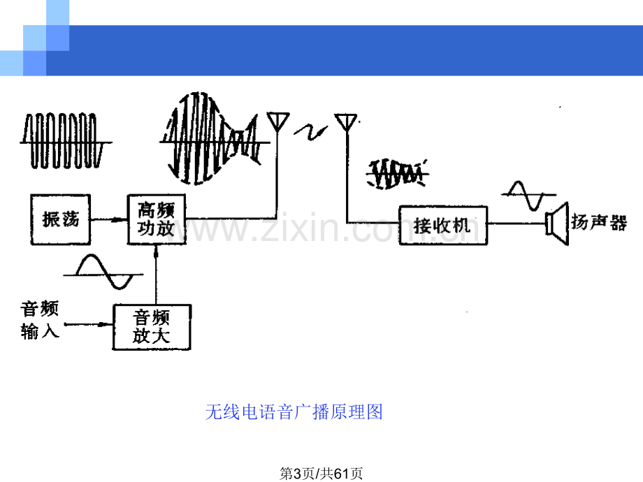 显示技术.pptx_第3页