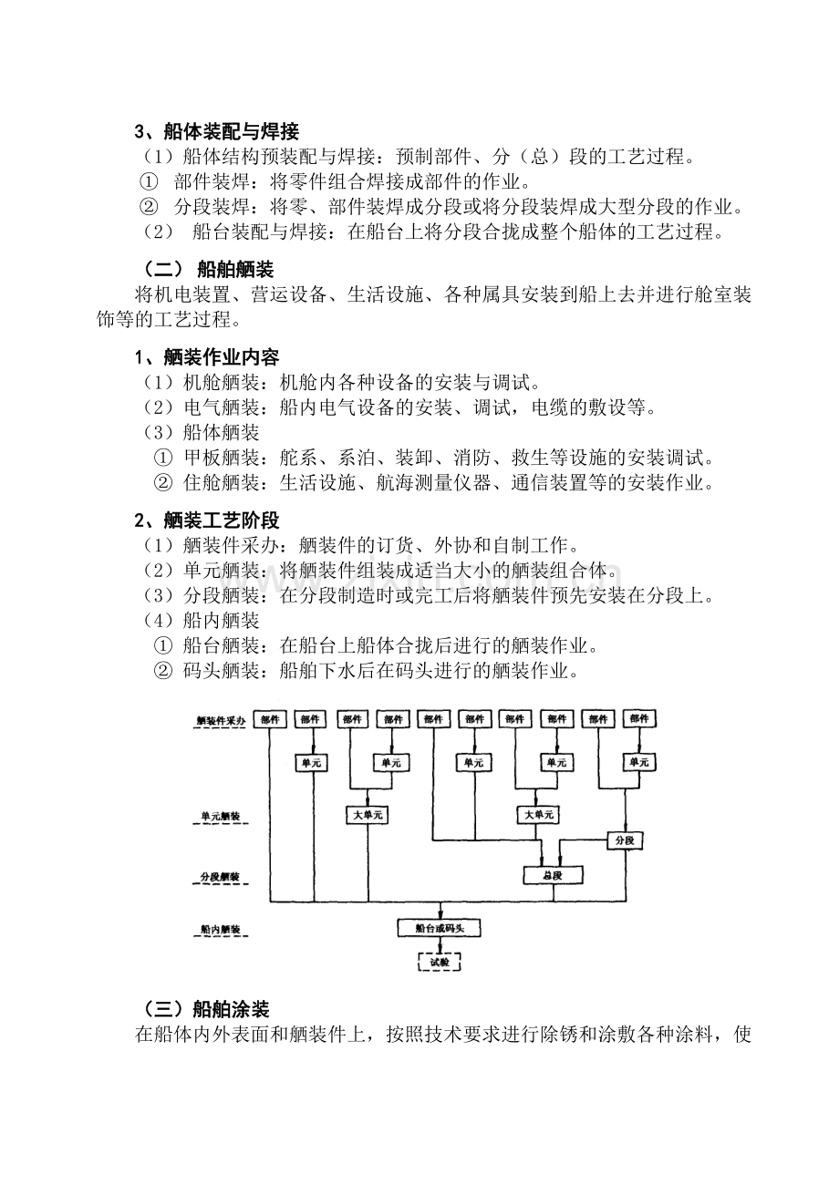 [整理版]1-钢船建造工艺流程.docx_第3页