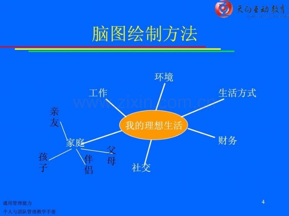 个人与团队管理课程教学配套社会.pptx_第3页