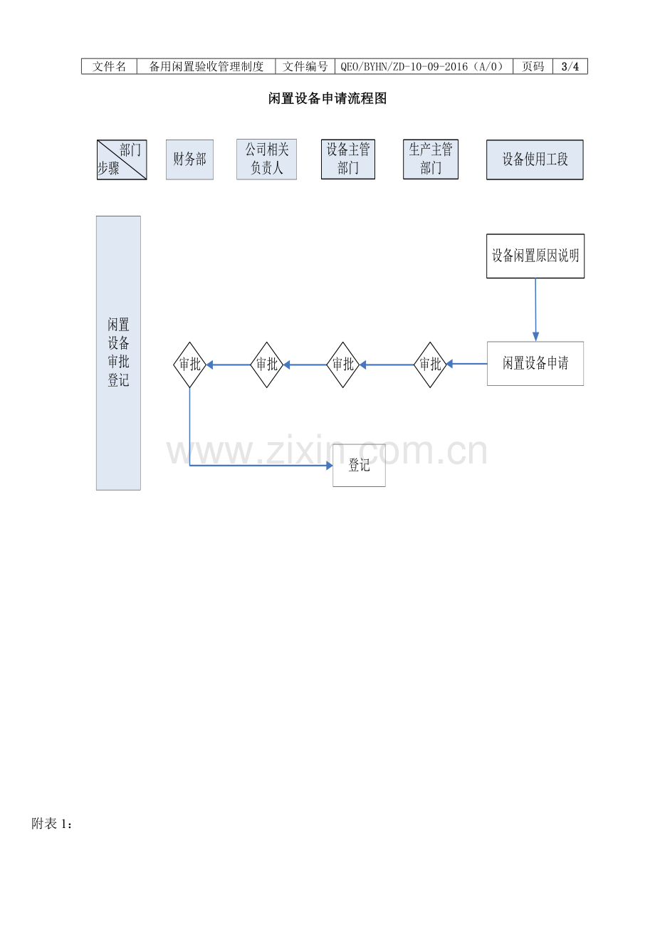 备用闲置设备管理制度.doc_第3页