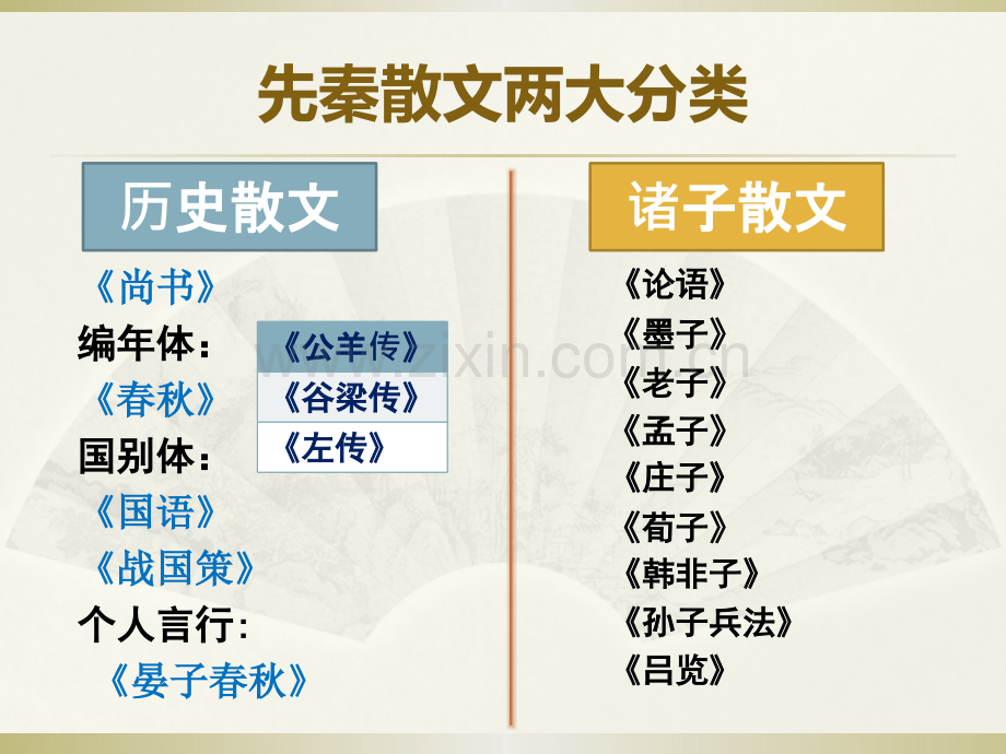 先秦历史散文.pptx_第2页