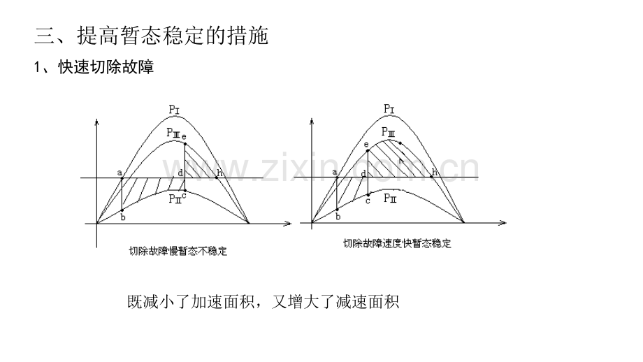 提高电力系统暂态稳定性的措施.pptx_第3页