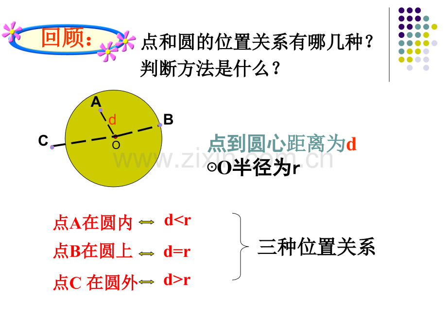 公开课初中数学直线与圆的位置关系.pptx_第2页