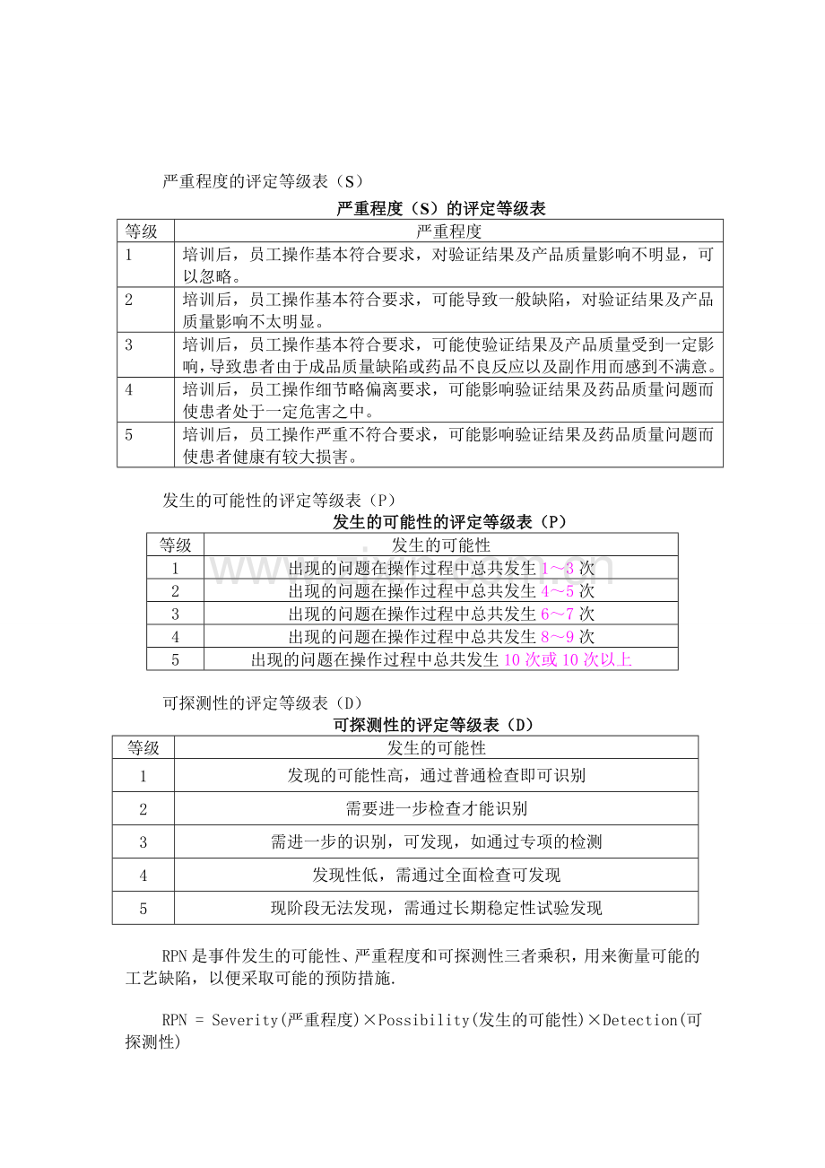 人员培训效果风险回顾评估.doc_第2页