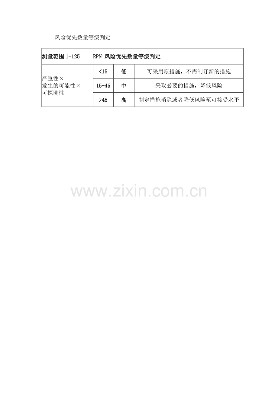 人员培训效果风险回顾评估.doc_第3页