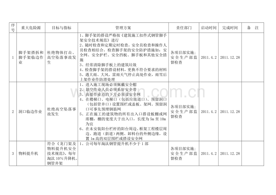 2职业健康安全目标指标及管理方案.doc_第1页