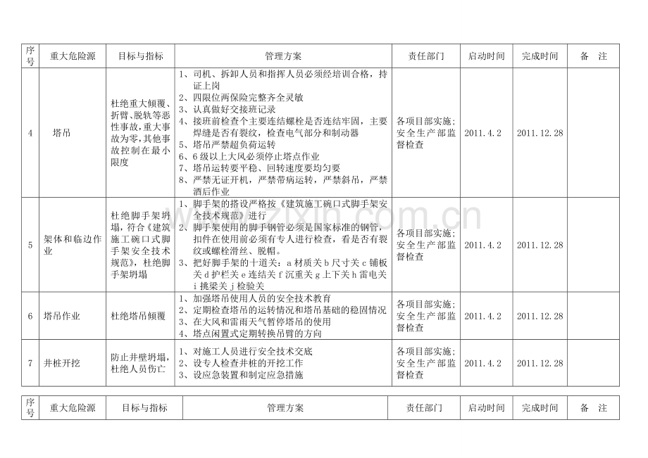 2职业健康安全目标指标及管理方案.doc_第2页