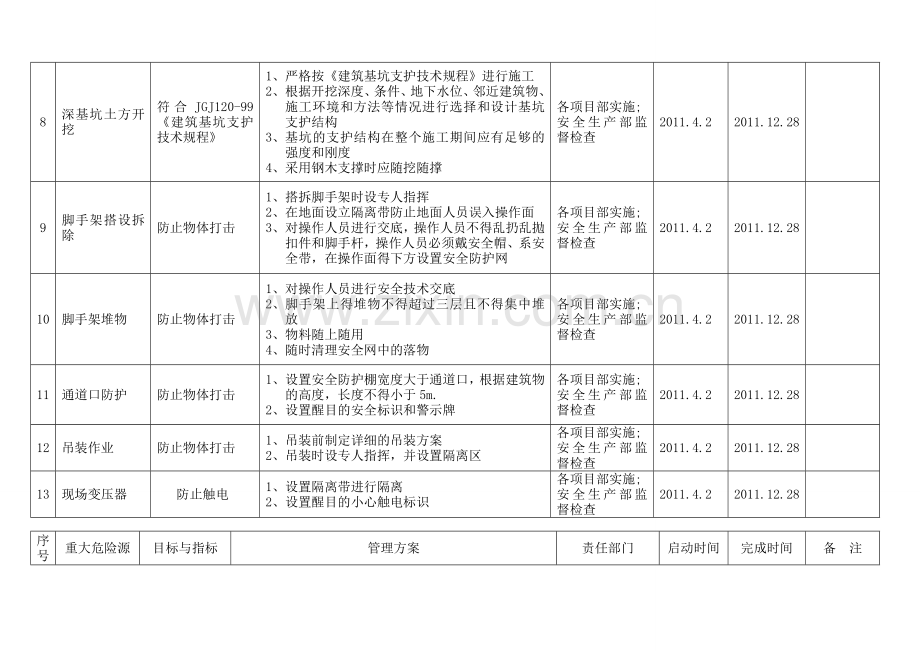 2职业健康安全目标指标及管理方案.doc_第3页