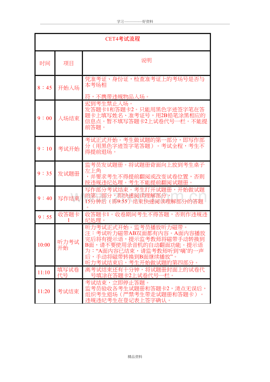 大学英语四级考试题型分值详解讲解学习.doc_第2页