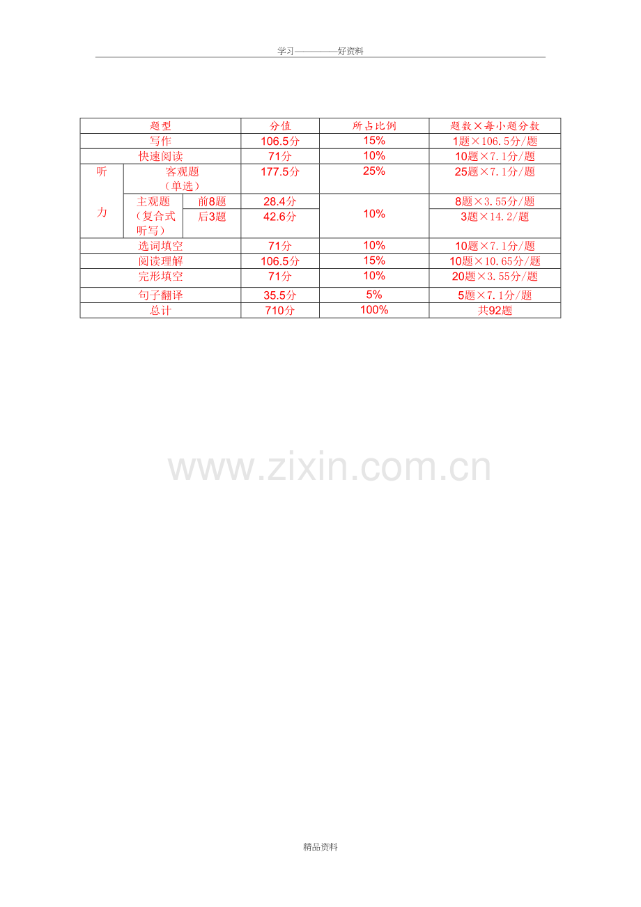 大学英语四级考试题型分值详解讲解学习.doc_第3页