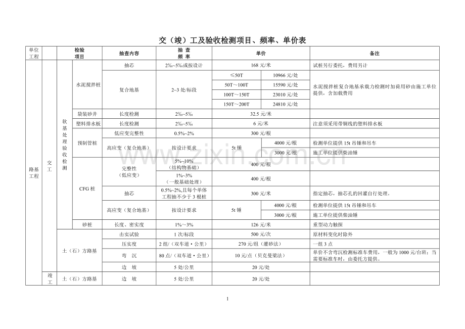 交竣工及验收检测项目频率单价表.doc_第1页