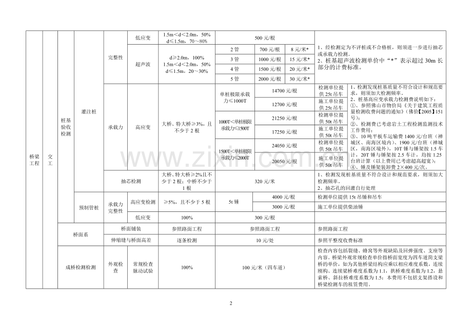 交竣工及验收检测项目频率单价表.doc_第2页