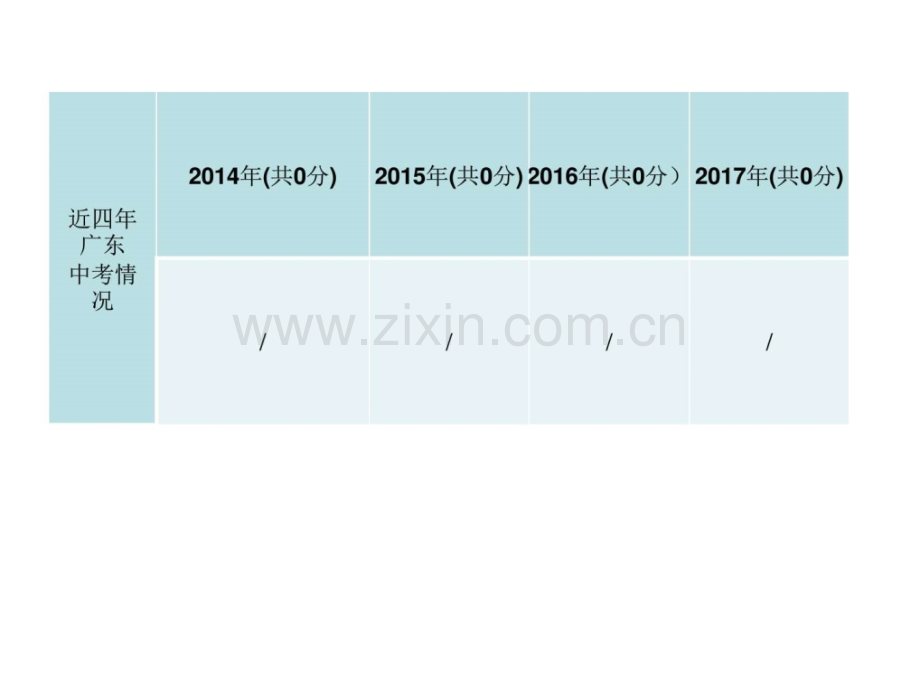 广东省中考数学总复习精讲专题提2.pptx_第2页