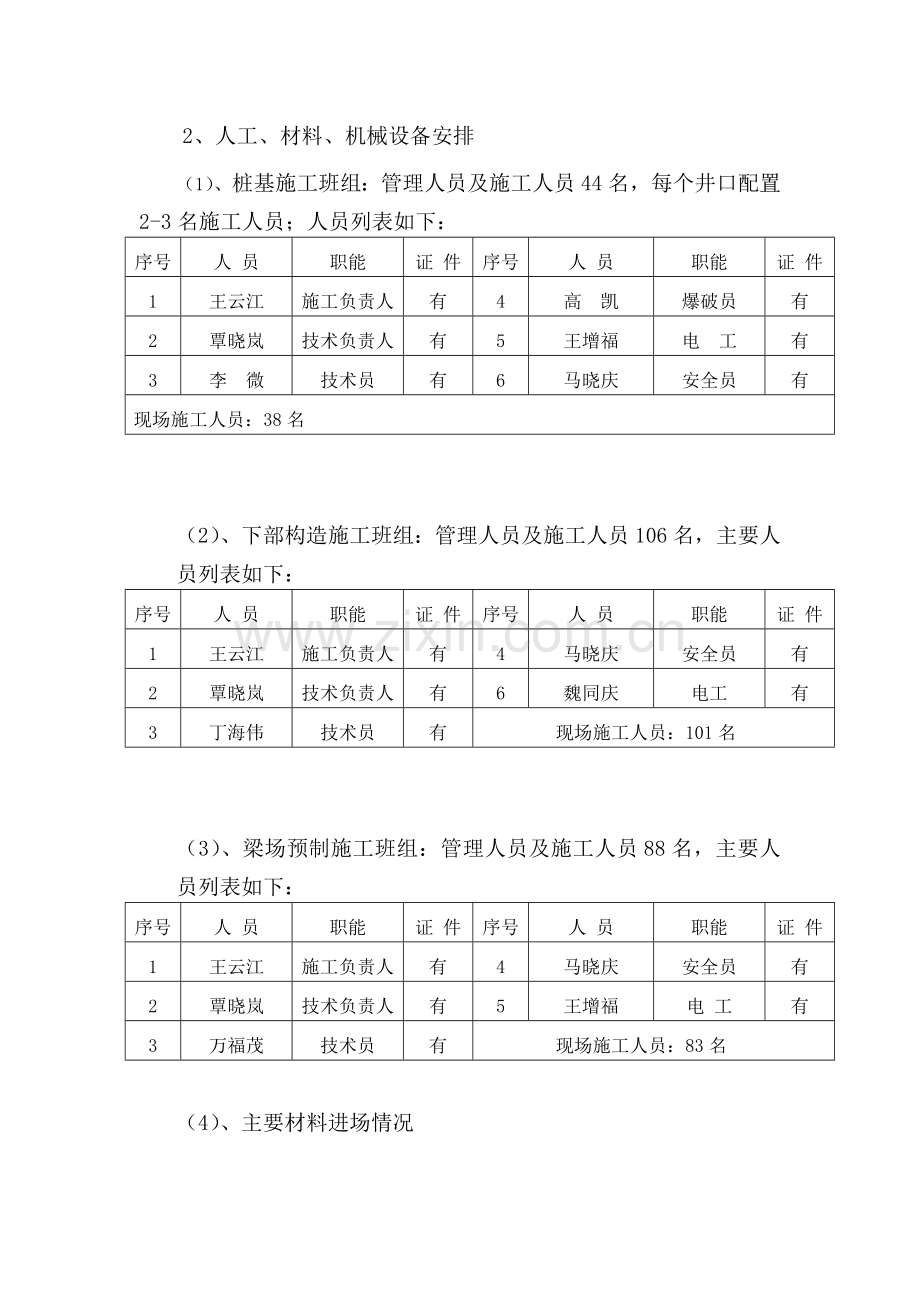 和榆高速公路二期LJ5合同段田渠坪2号桥专项施工方案.docx_第2页