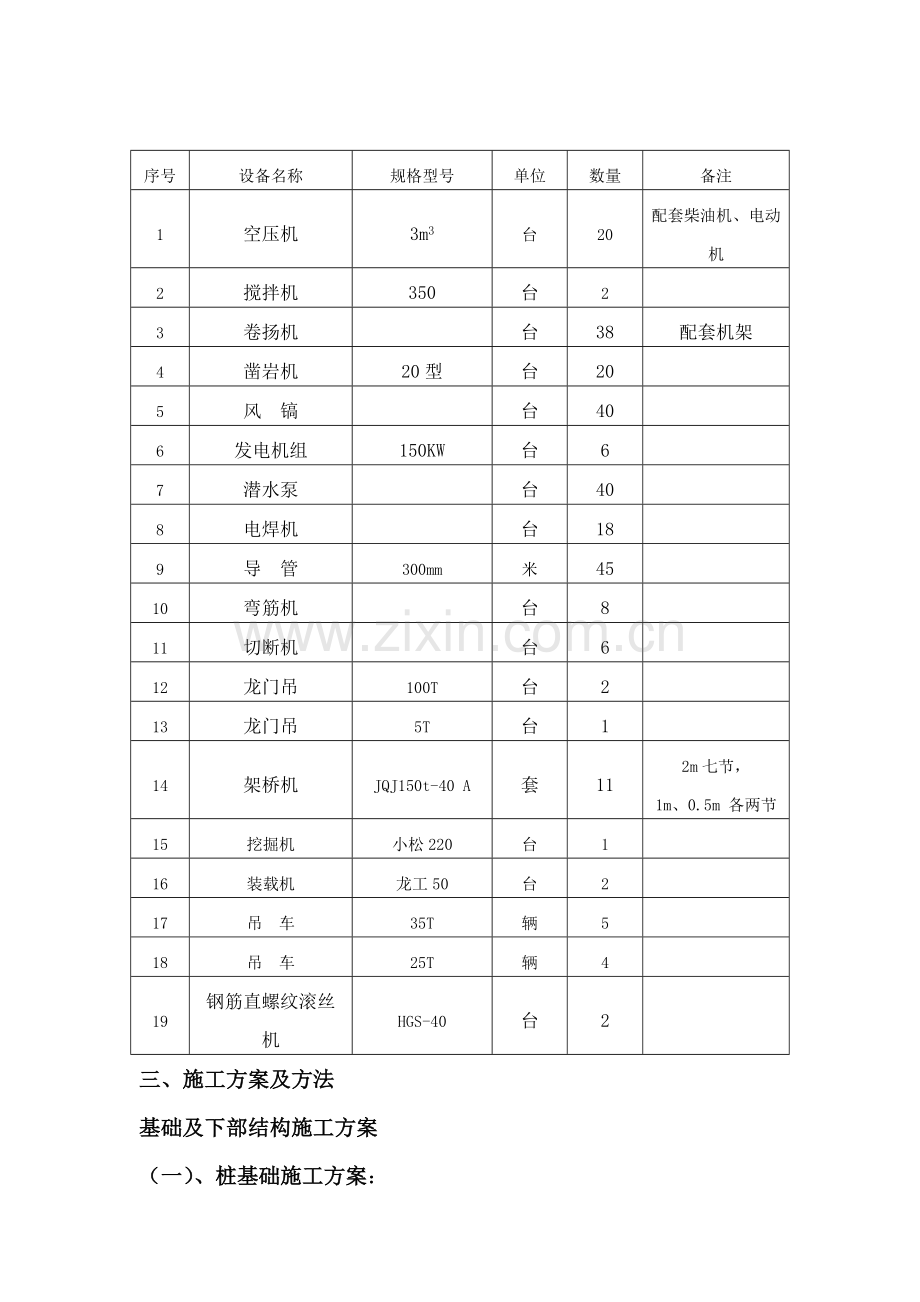 和榆高速公路二期LJ5合同段田渠坪2号桥专项施工方案.docx_第3页