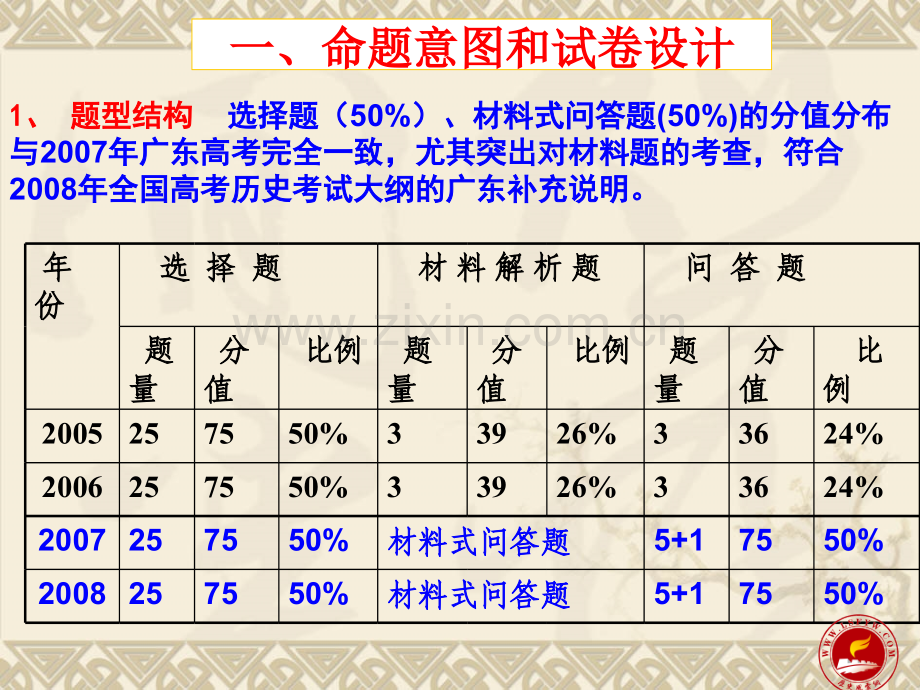 高考广东卷分析和09备考策略.pptx_第3页