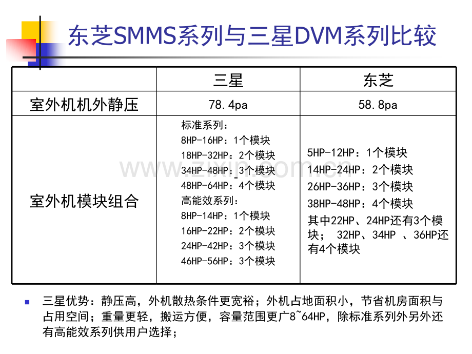 东芝开利与三星的比较.pptx_第2页