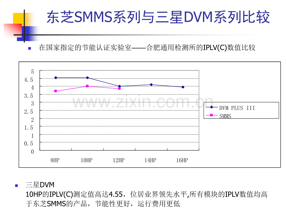 东芝开利与三星的比较.pptx_第3页