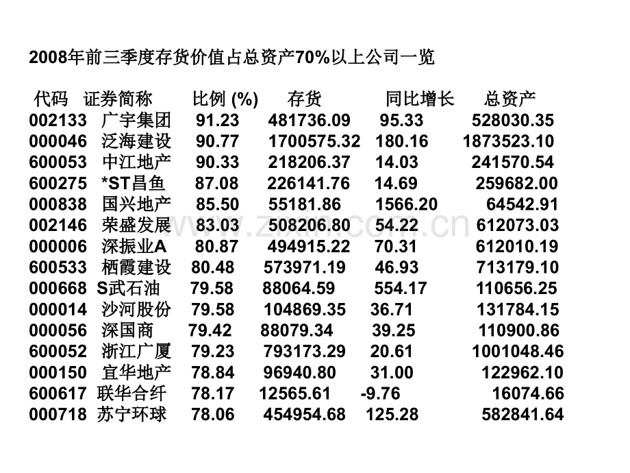 存货分析.pptx_第3页