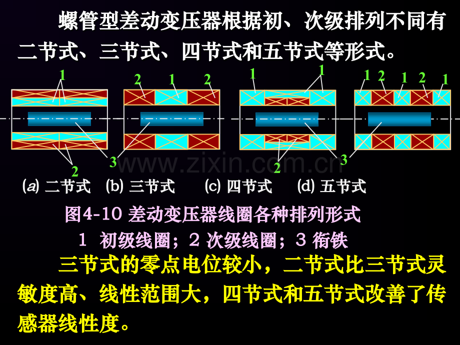 第4章电感式传感器2.pptx_第1页