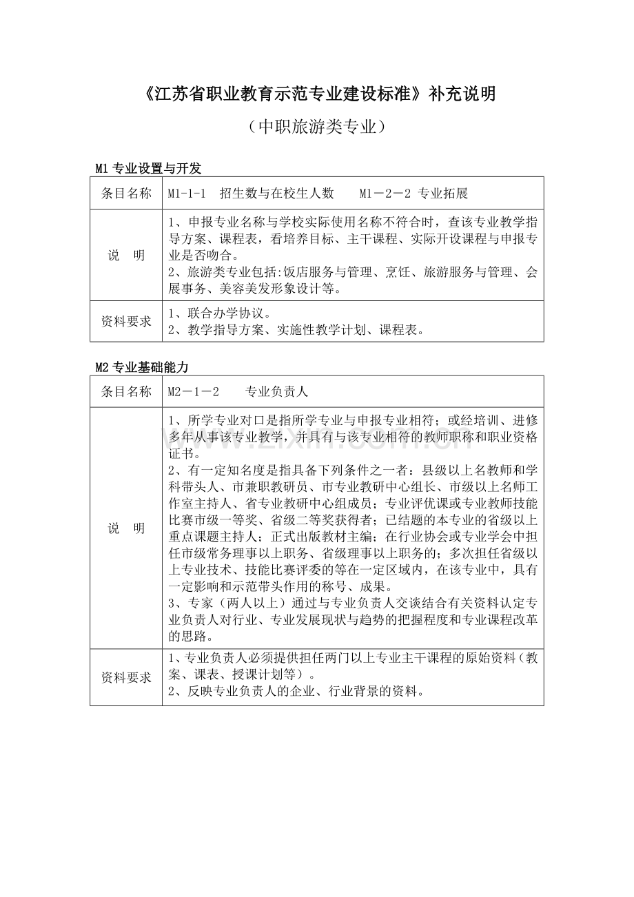 江苏省职业教育示范专业建设标准补充说明.doc_第1页