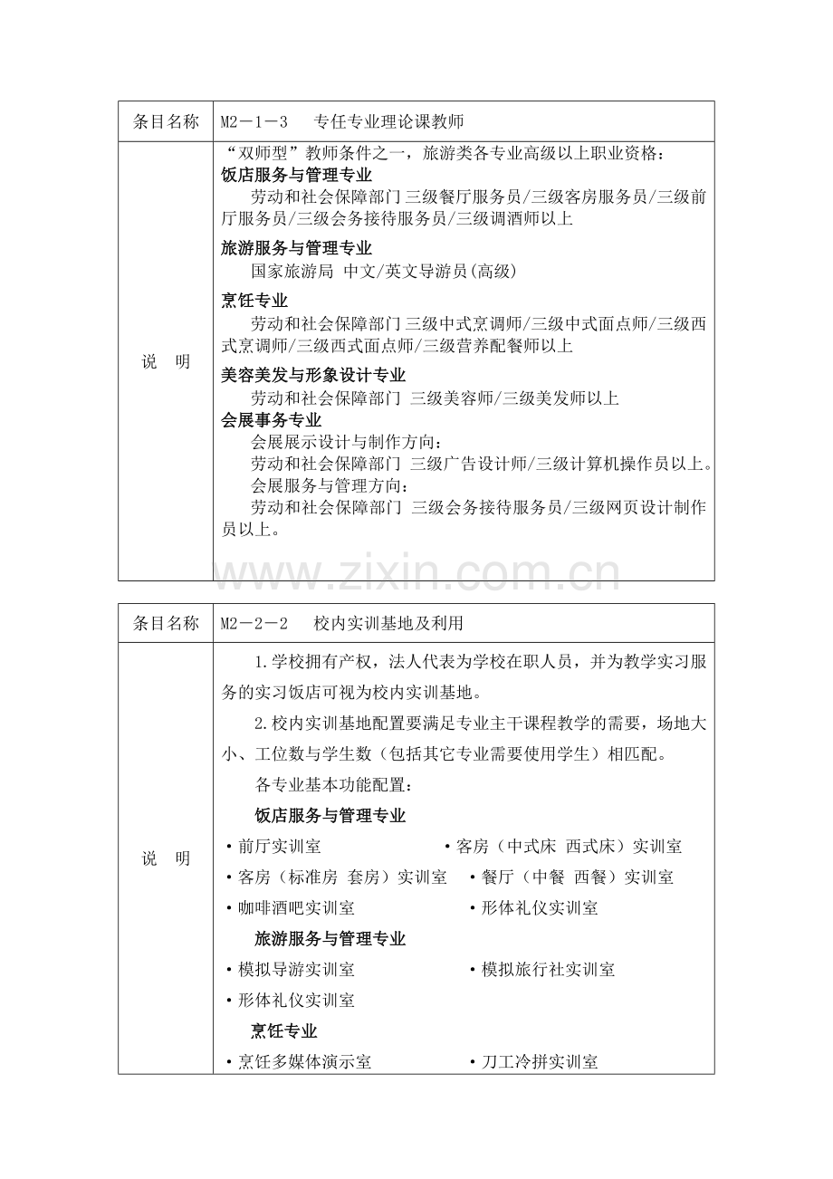 江苏省职业教育示范专业建设标准补充说明.doc_第2页