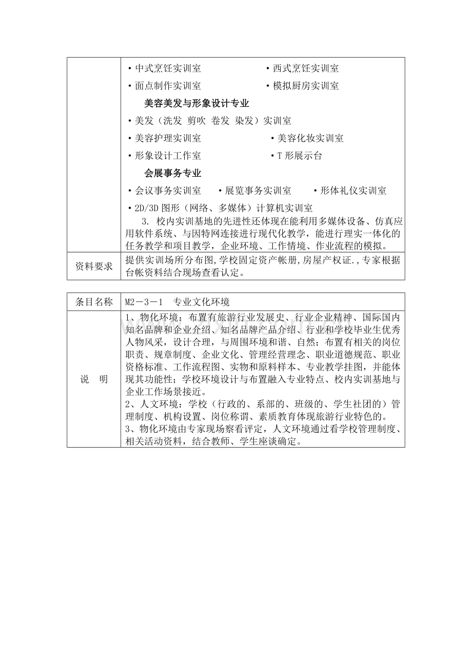 江苏省职业教育示范专业建设标准补充说明.doc_第3页