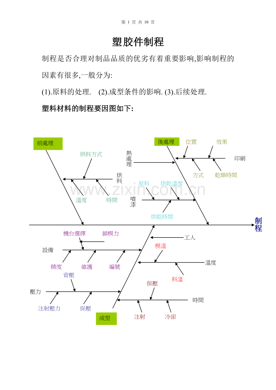 关于塑胶件制程的管制.doc_第1页