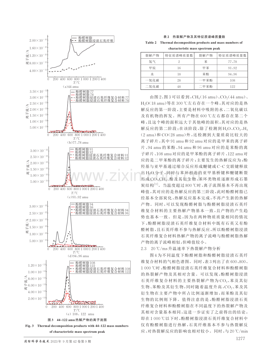 酚醛树脂浸渍石英纤维复合材料的热解行为.pdf_第3页