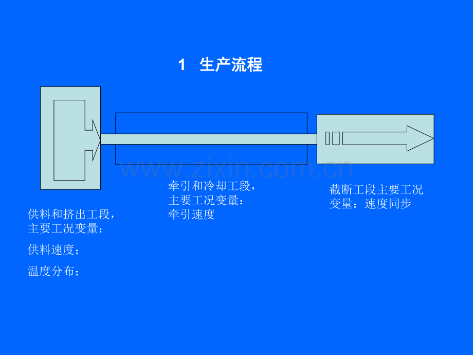 圆测量直径测量演示.pptx_第2页