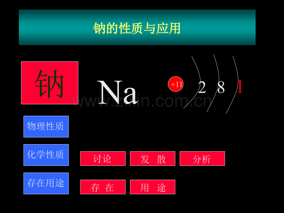 高一化学金属钠性质与应用2.pptx_第2页