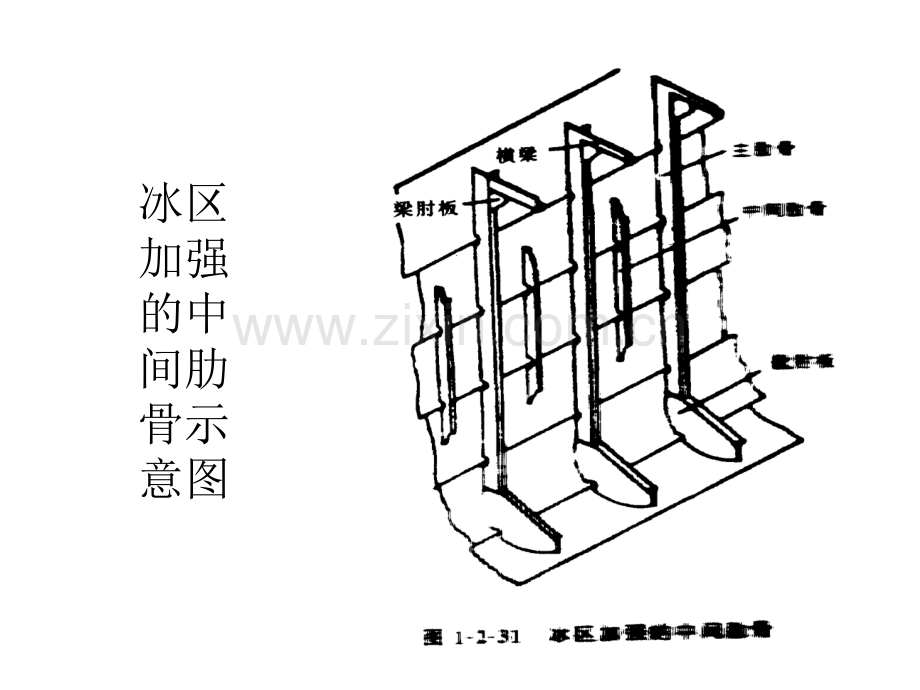 船体结构第七节舷侧结构.pptx_第3页