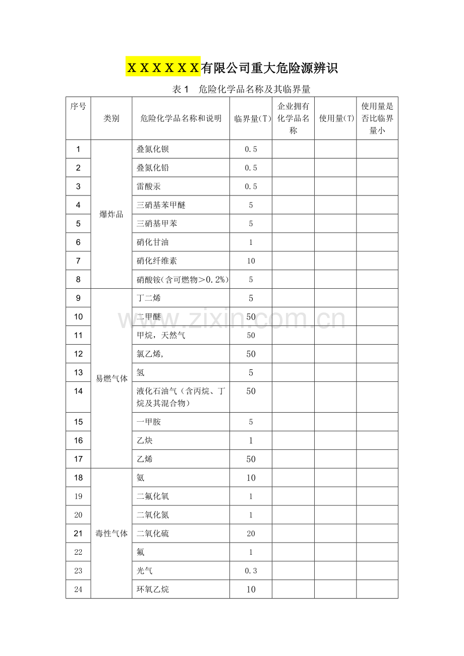 2重大危险源辨识.doc_第1页