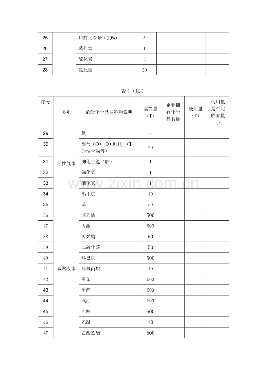 2重大危险源辨识.doc_第2页