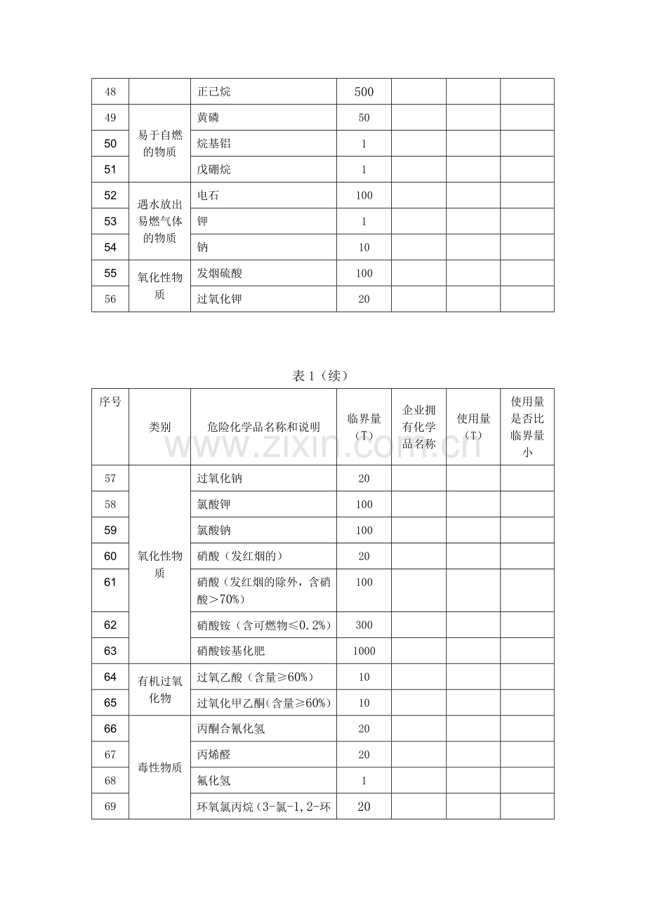 2重大危险源辨识.doc_第3页