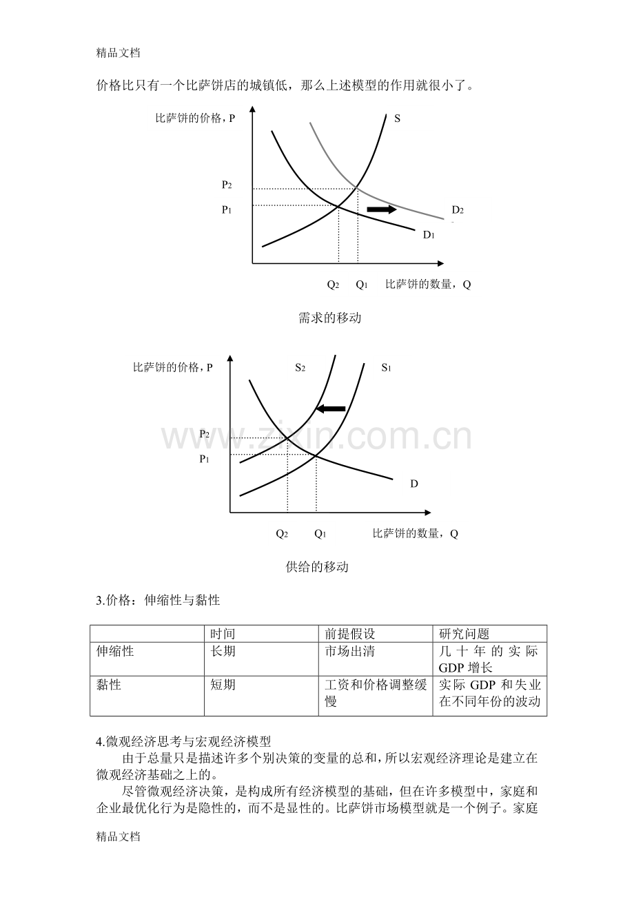 宏观经济学(曼昆)读书笔记讲课讲稿.doc_第2页