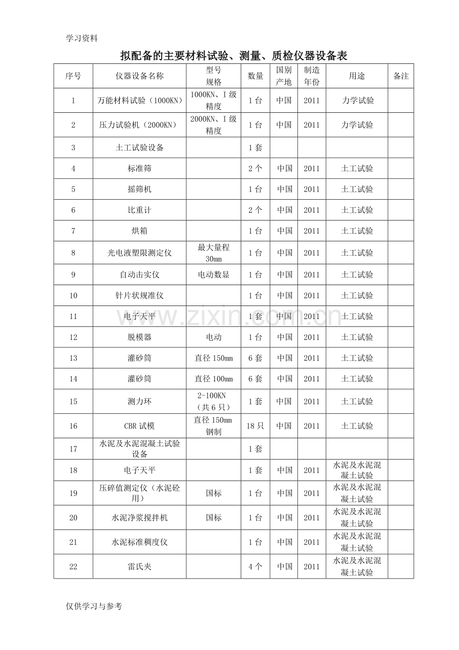 工程主要材料试验、测量、质检仪器设备表教学文案.doc_第1页